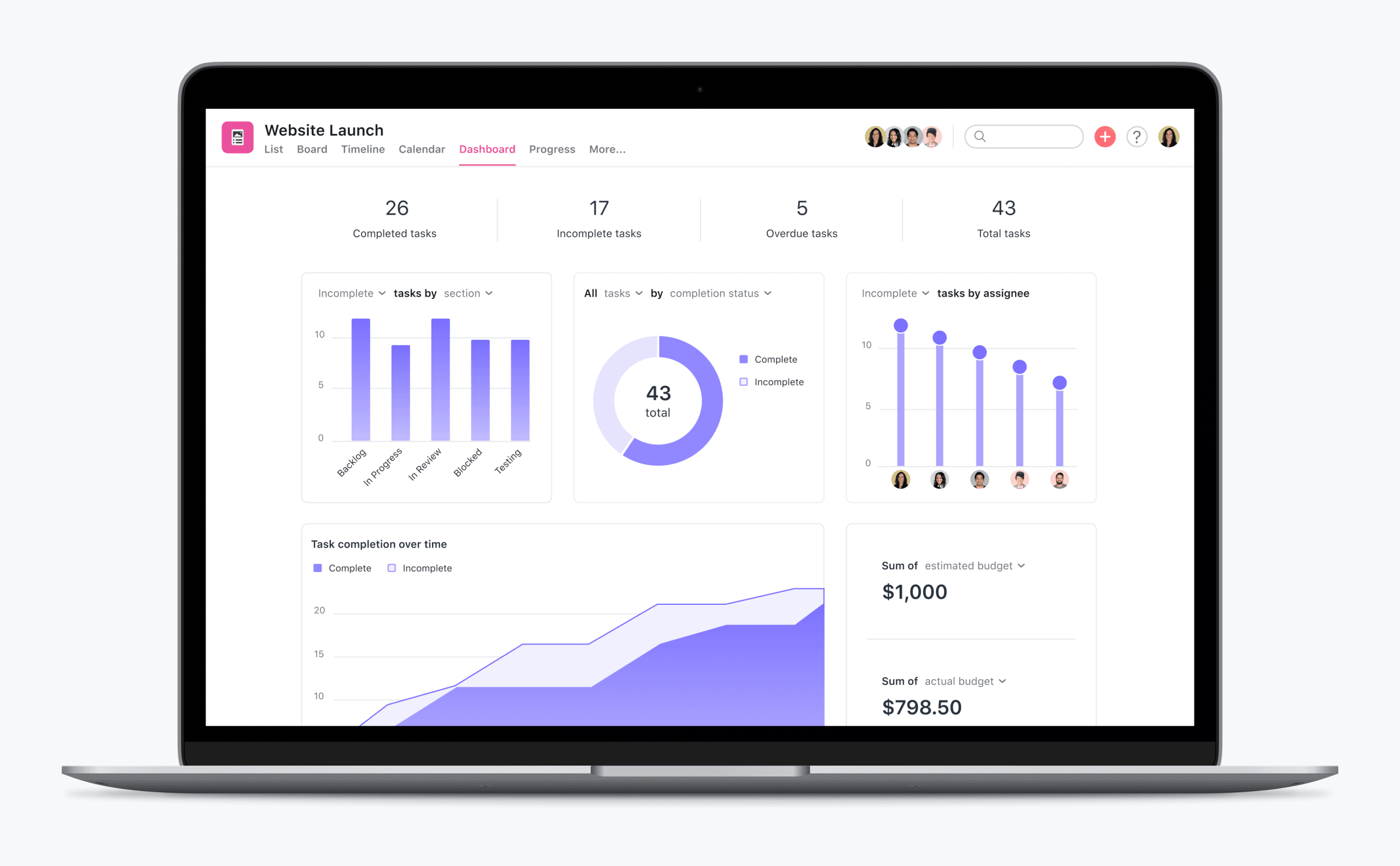Painel no Asana com controle de orcamento estimado e real e horas trabalhadas