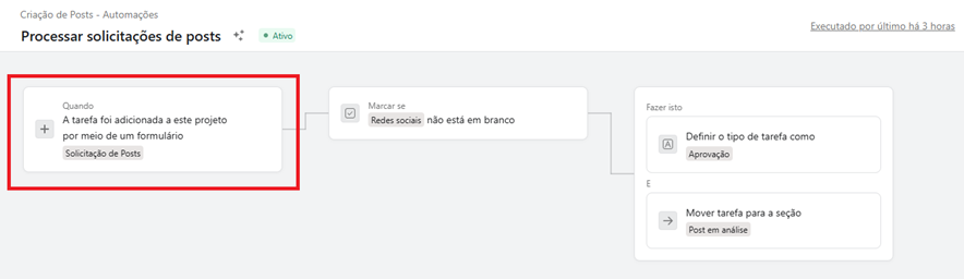 Automações na Asana: Gatilho