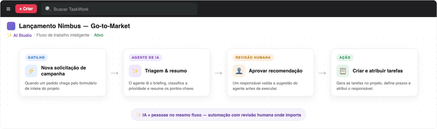 AI Studio do Asana: fluxo de trabalho inteligente com etapa de agente de IA e revisao humana