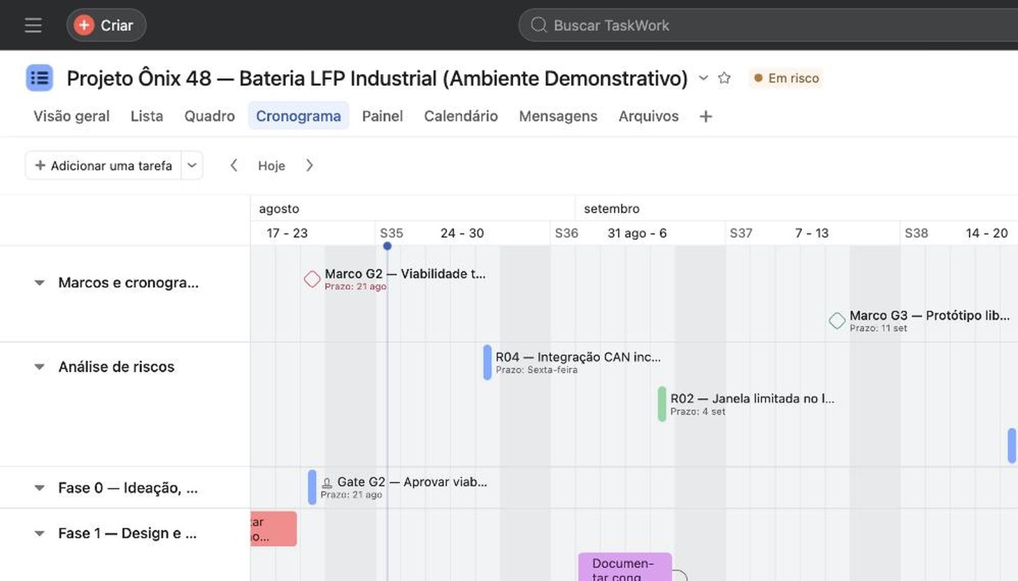 Cronograma no Asana: etapas do processo em linha do tempo