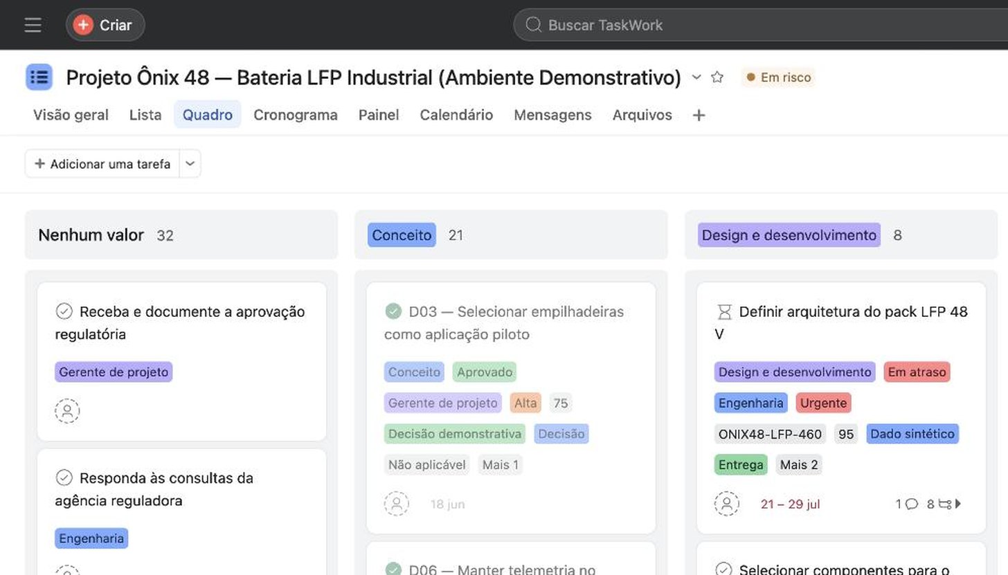Quadro Kanban no Asana: cartoes agrupados por fase com etiquetas de equipe, status e prioridade